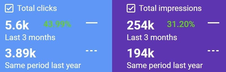 seo data