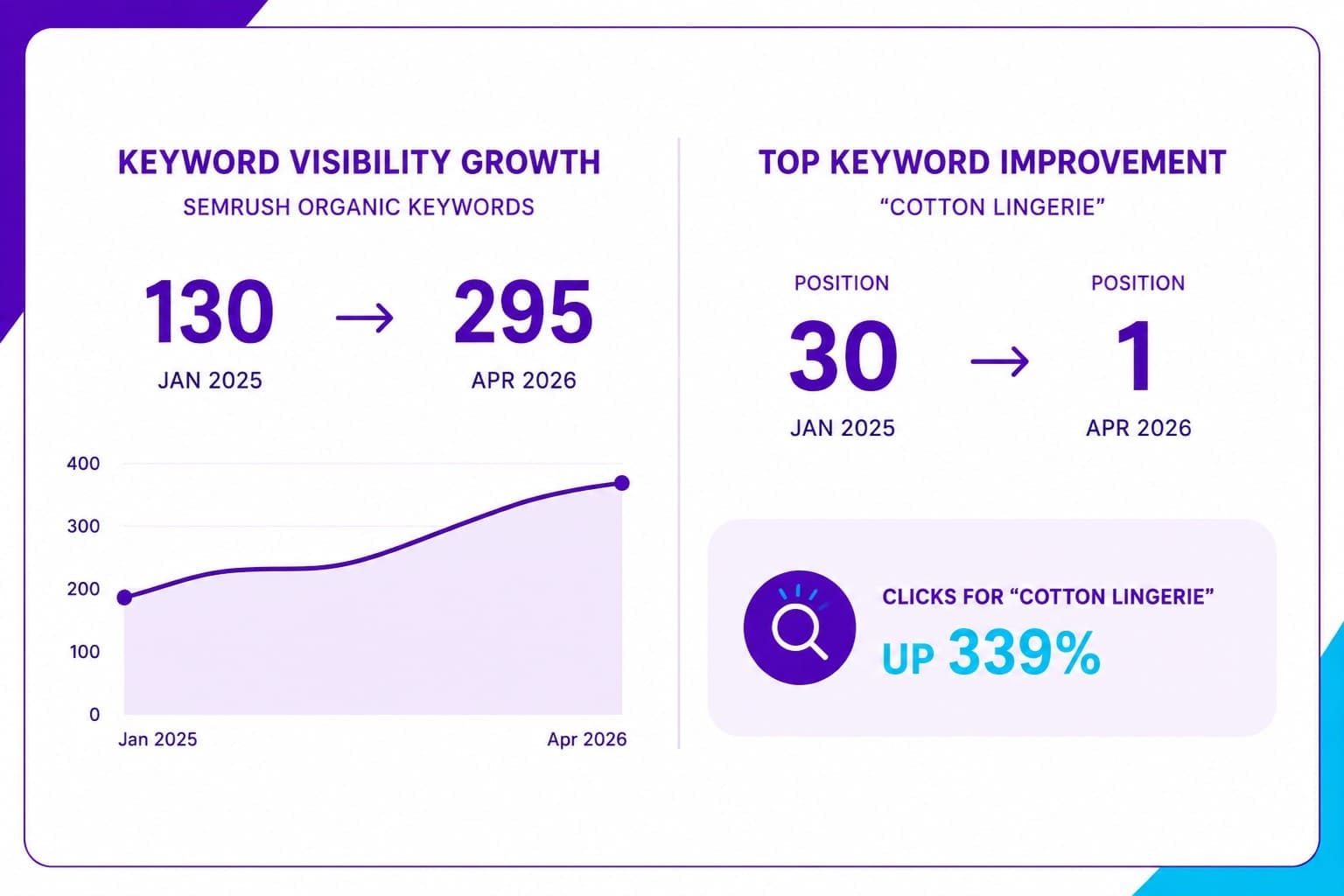 key seo wins