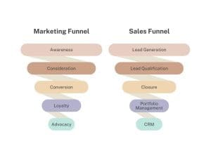 marketing funnels