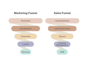 Marketing Funnel
