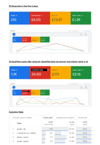 Google ads mortgage broker