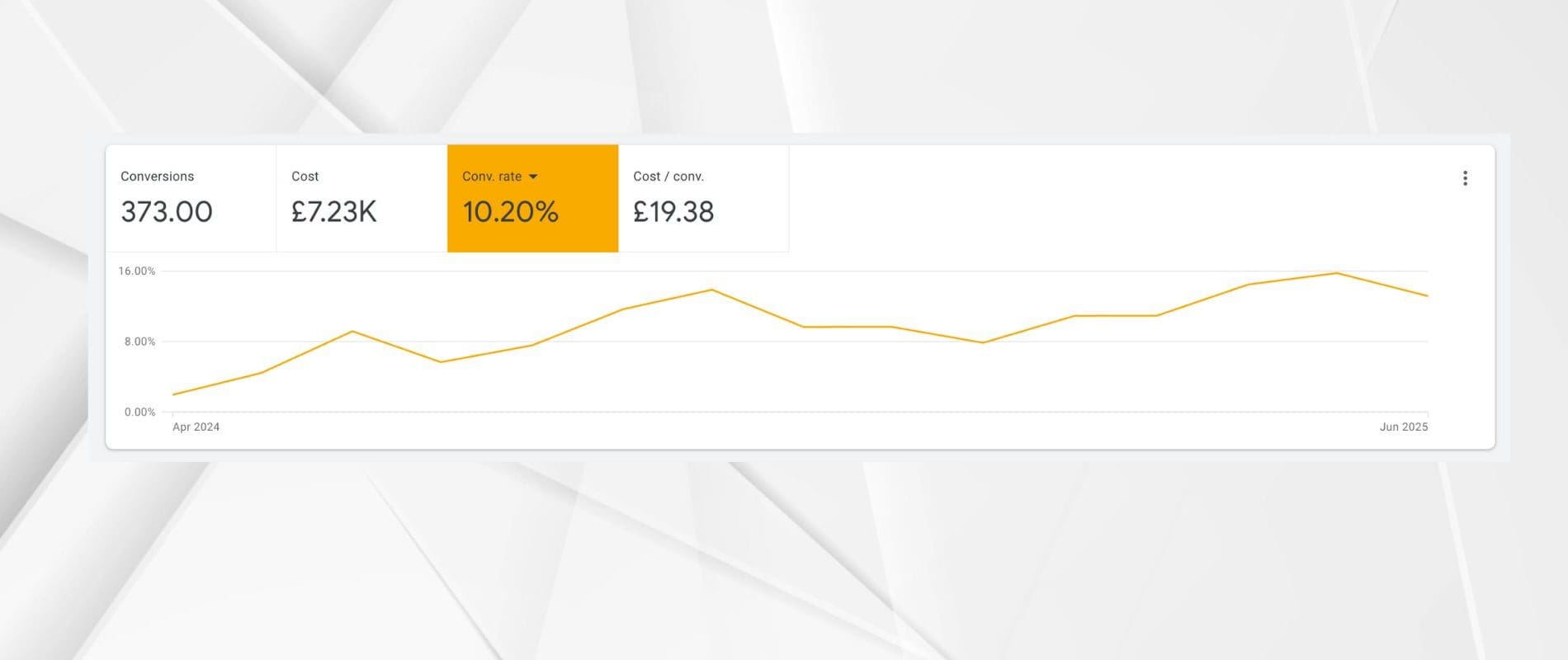 google ads conversions