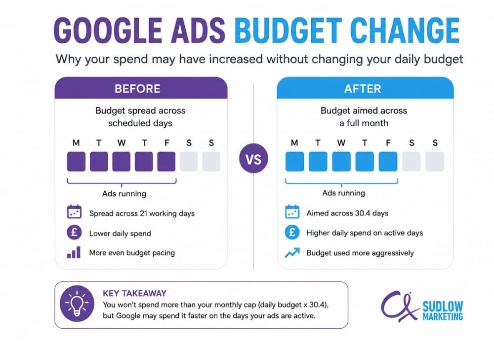 budget changes