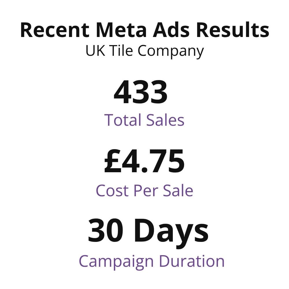 meta ads results