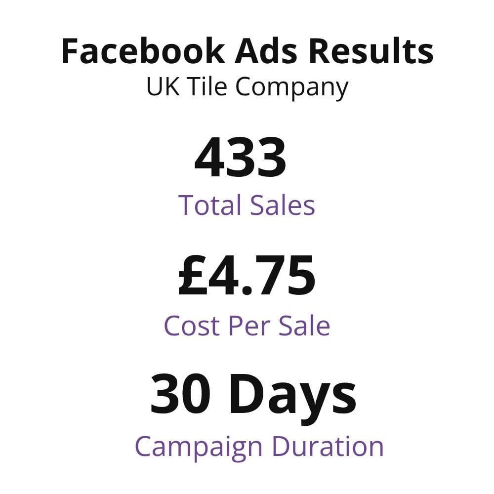 Facebook ads management